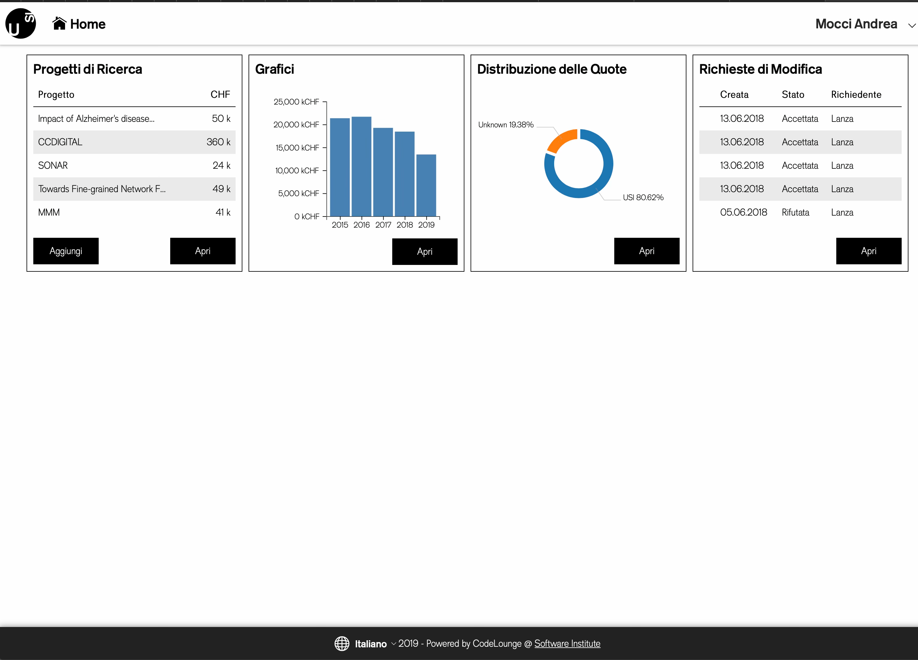 Screenshot of the main page of the myUSI research service module, listing research projects