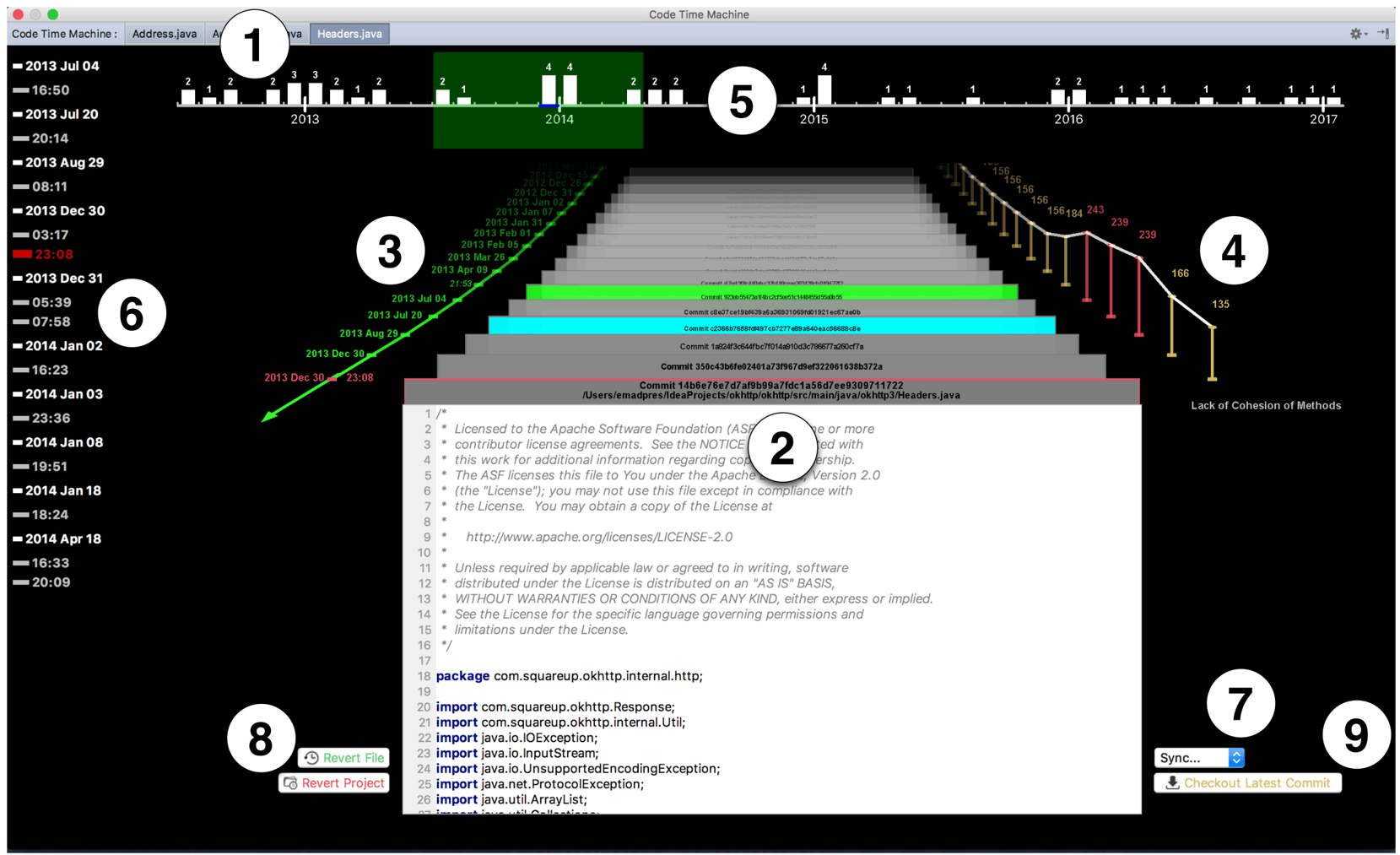 The Code Time Machine