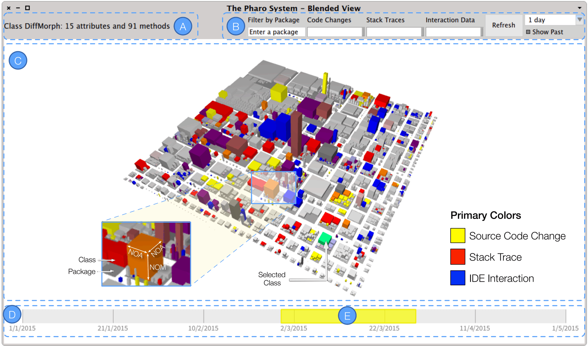HI-SEA: Holistic Immersive Software Evolution Ambient