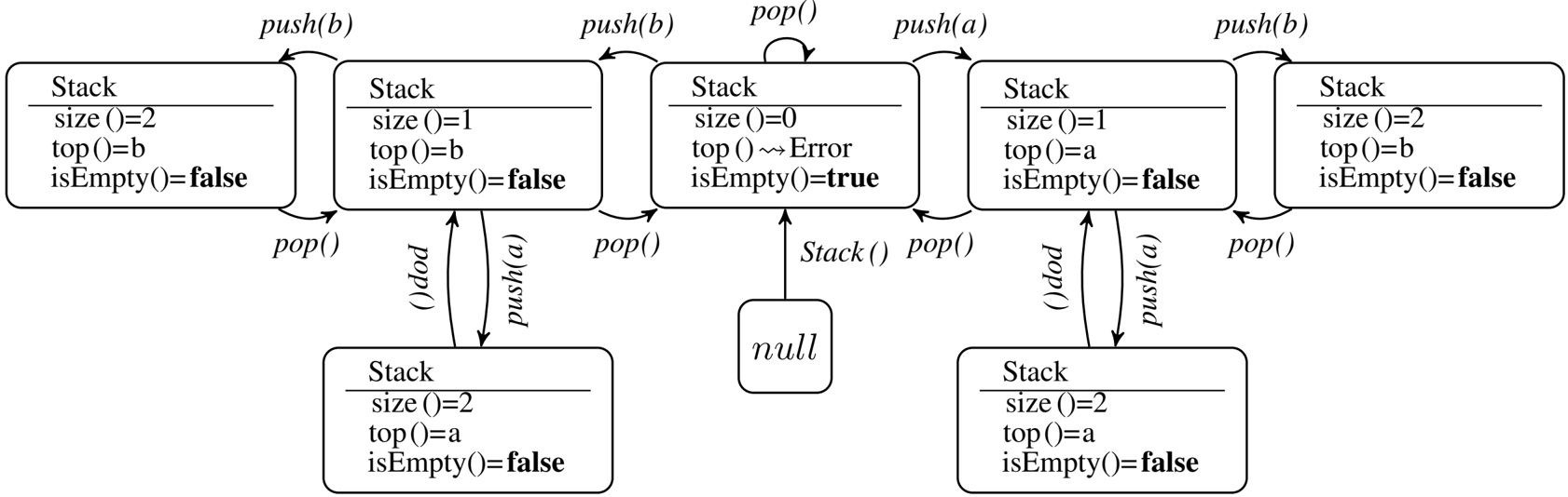 Synthesizing intensional behavior models by graph transformation