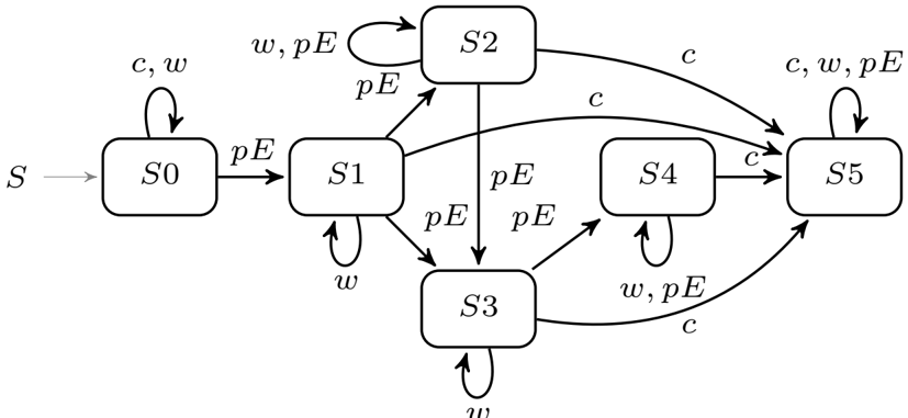 Runtime Monitoring of Component Changes with Spy@Runtime