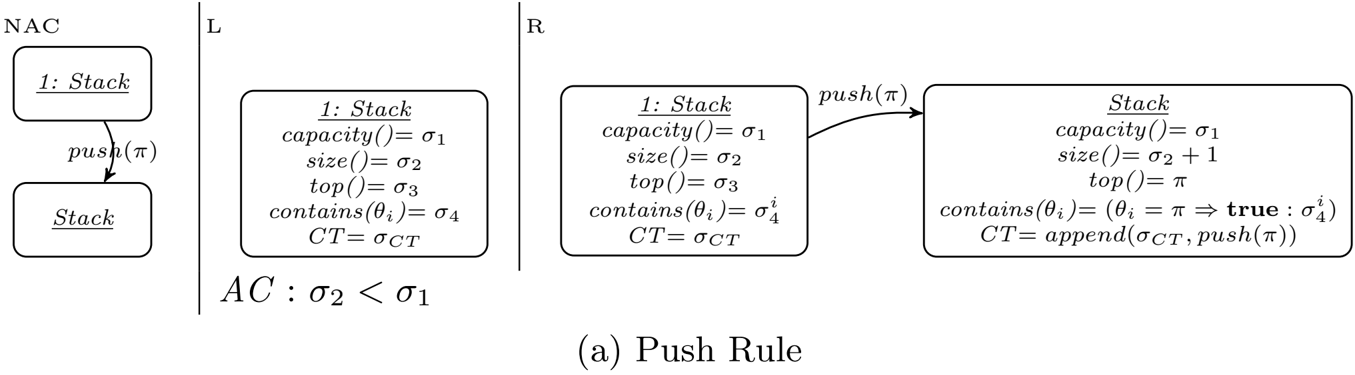 Synthesis of Infinite-State Abstractions and Their Use for Software Validation