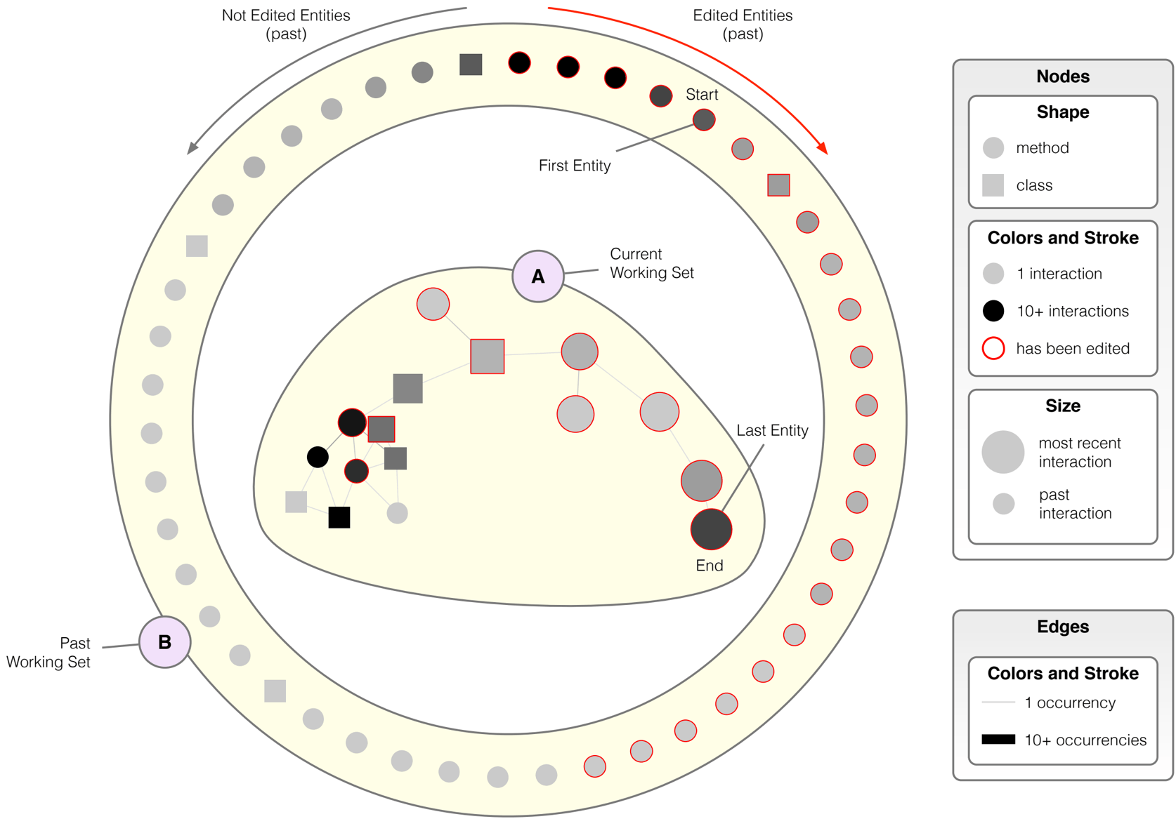 Visualizing the Evolution of Working Sets