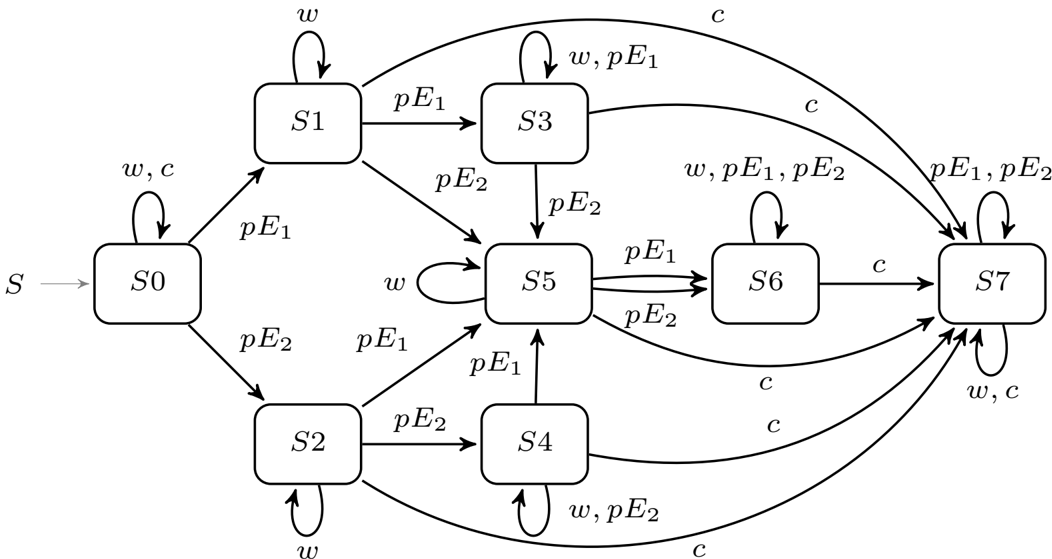 Detecting component changes at run time with behavior models