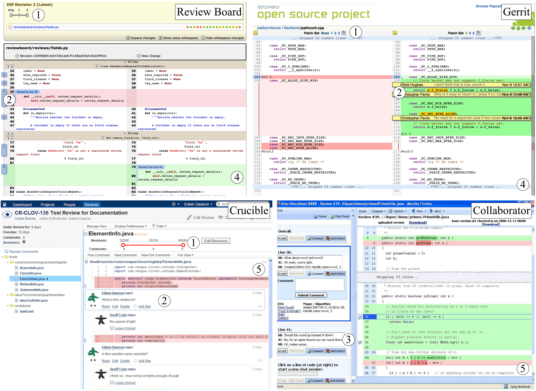 Code Review: Veni, ViDI, Vici